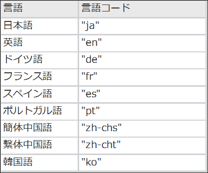 Excel】翻訳機能「TRANSLATE関数」でビジネスもスマートに！新着情報
